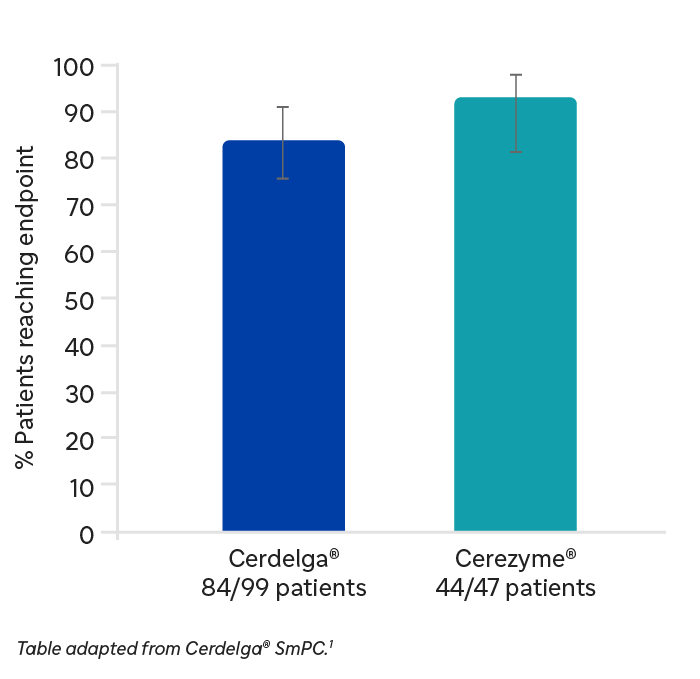 primary composite-endpoint