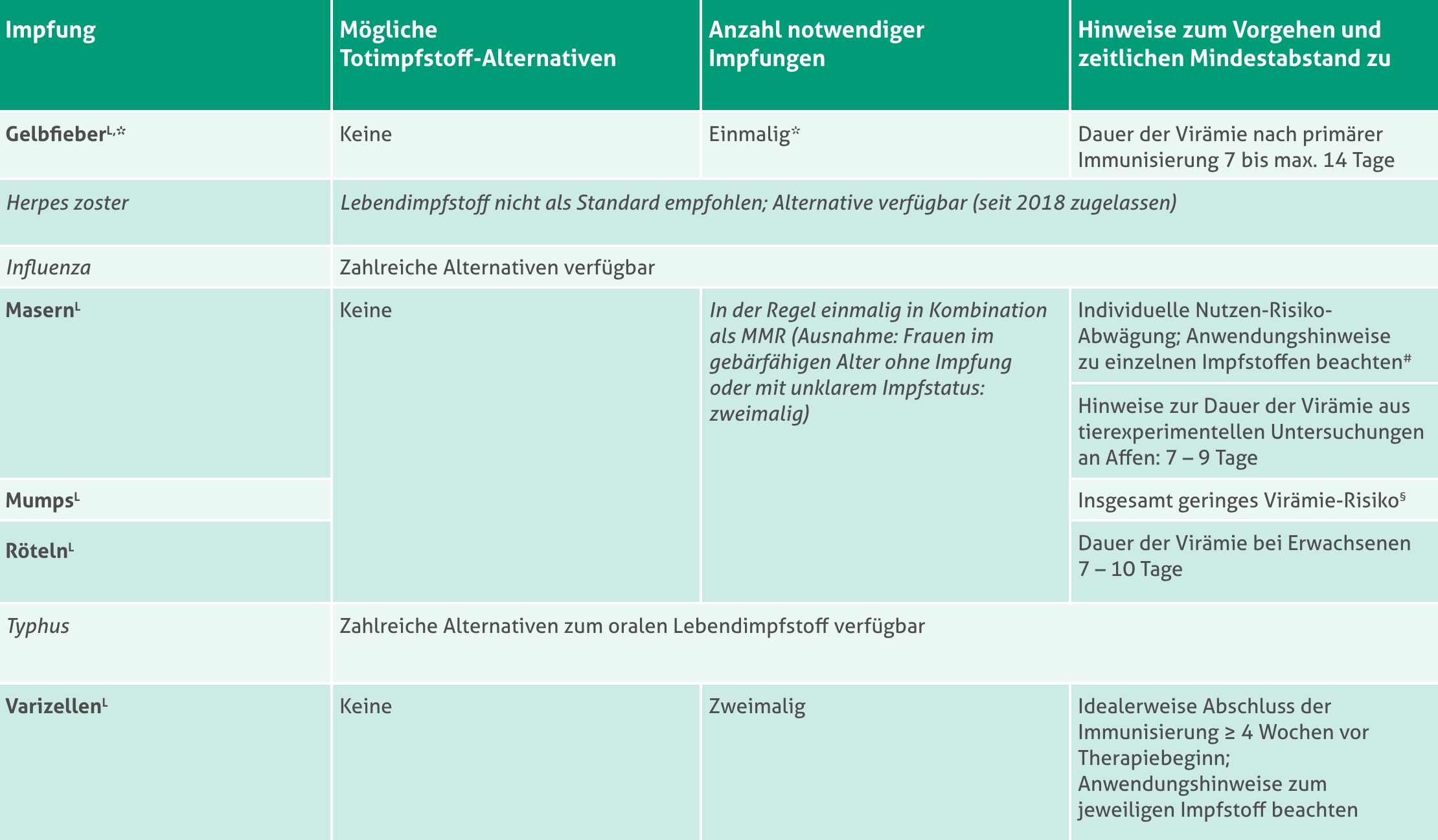 Tabelle_Lebendimpfstoffe.2023-04-17-14-08-27