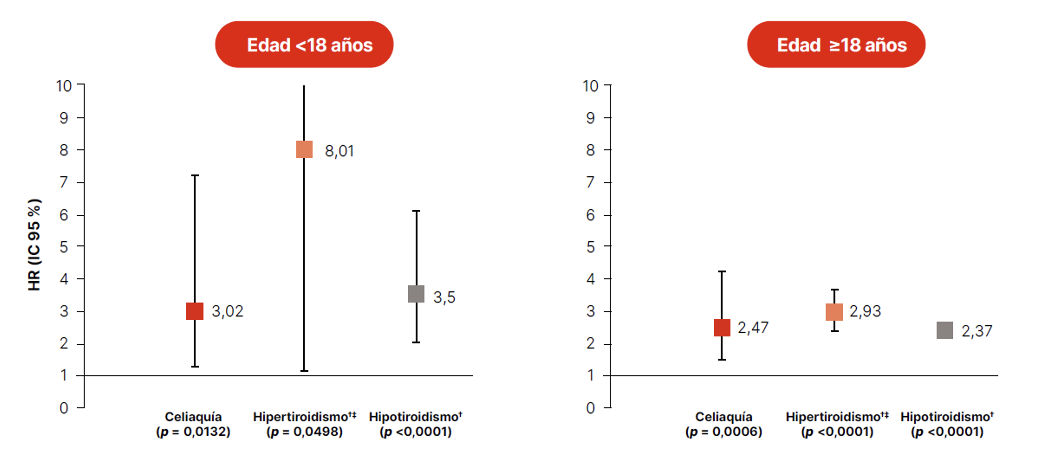 diabetes tipo 1 enfermedad celiaca relacion cribado