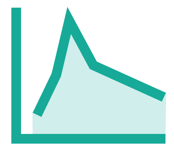 AUC Icon