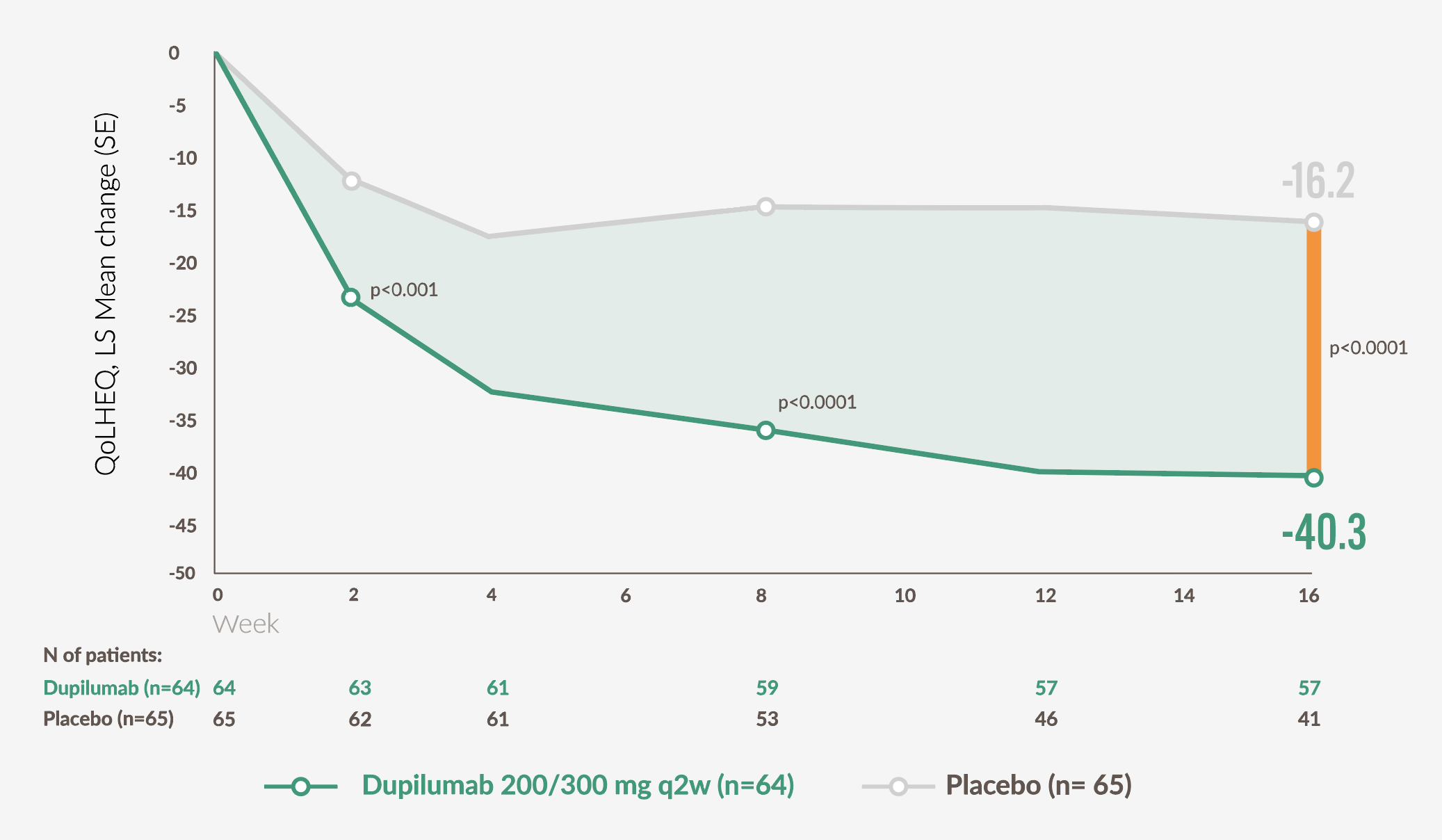 HFE graph 3
