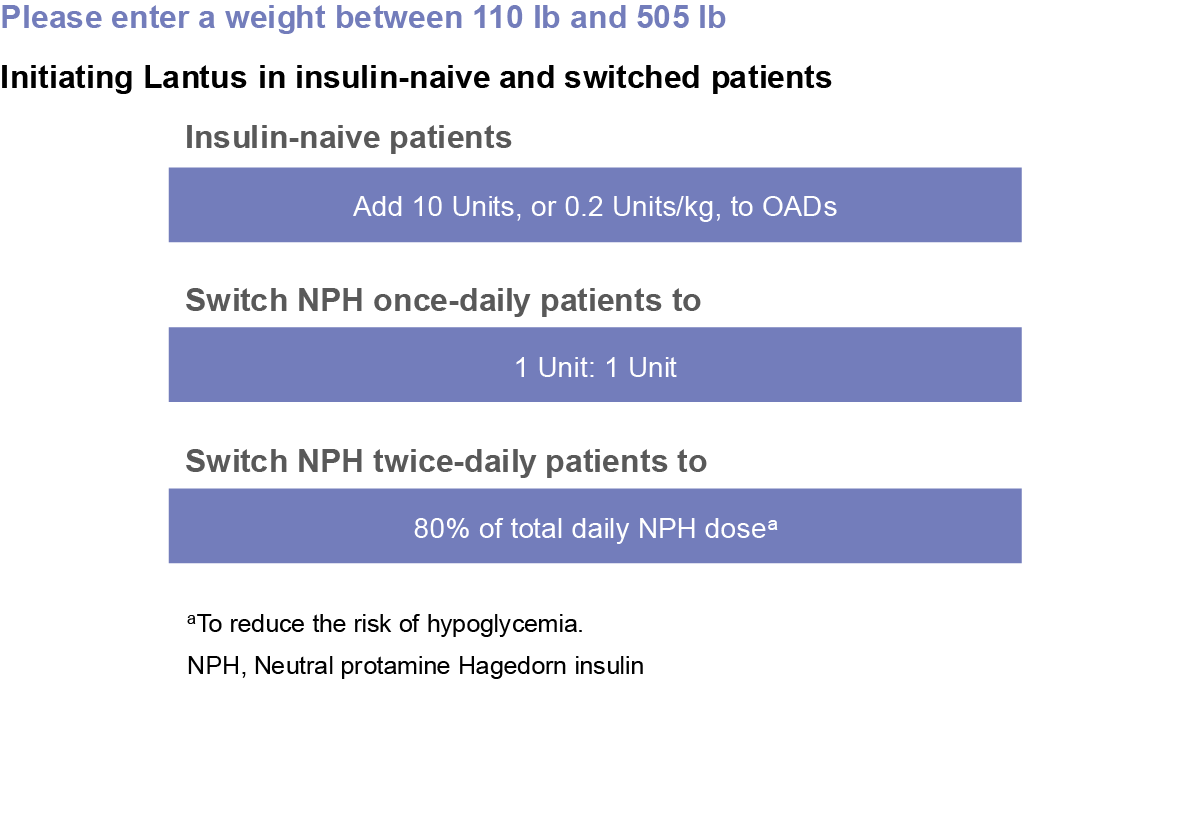 Graphic with rows of text stating insulin-naive patients Add 10 units, or 0.2 units/kg, to OADs. Switch NPH once-daily patients to 1 Unit: 1 Unit. Switch NPH twice-daily patients to 80% of total daily NPH dose. The footnote at the bottom of the graphic states To reduce the risk of hypoglycemia. NPH: Neutral protamine Hagedorn insulin.