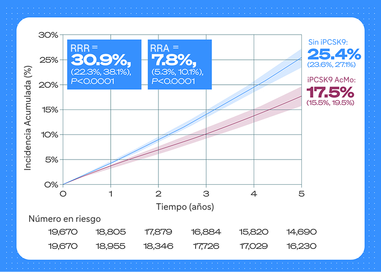 tasa eventos estimadas graph