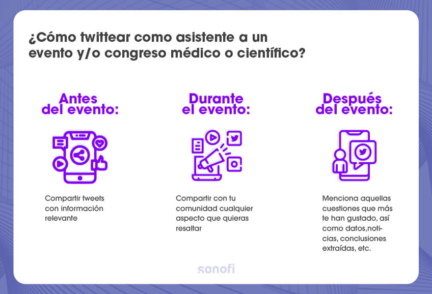 infografia-tweet-antes-durante-despues-min