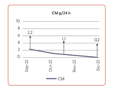 tratamiento-isatuximab-carfilzomibdexametasona-paciente-refractario-lenalidomida-figura-3
