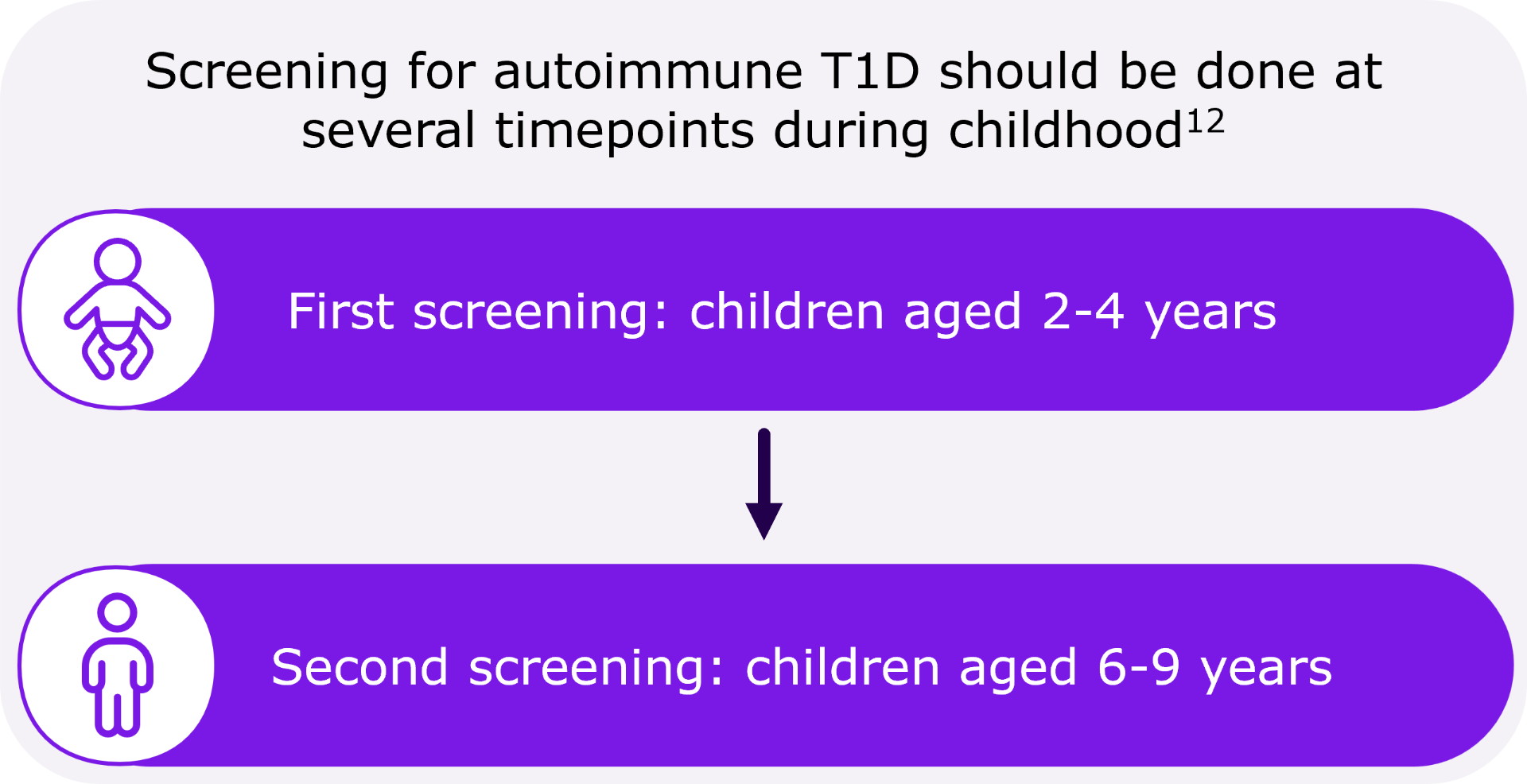 when-to-screen