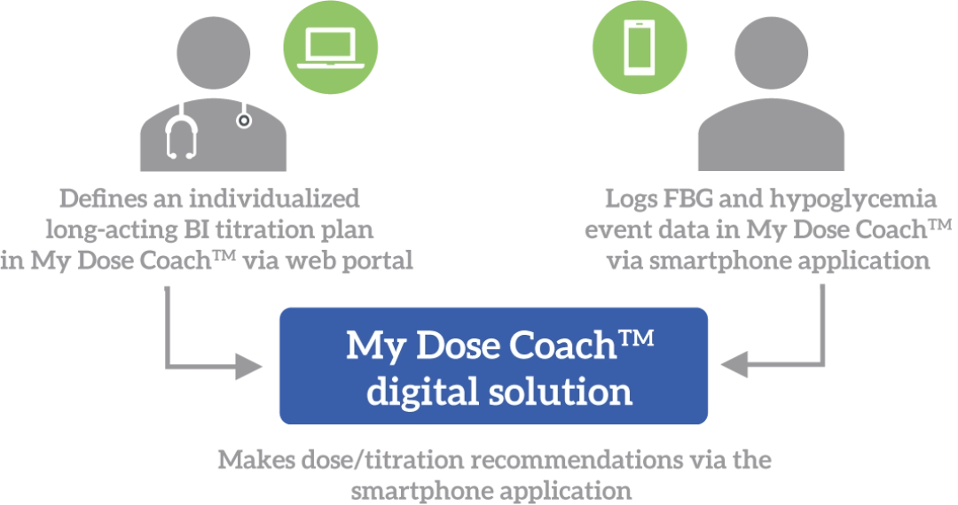 mdc digital