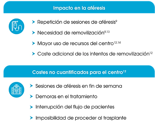 impacto-en-aferesis-mozobil-2