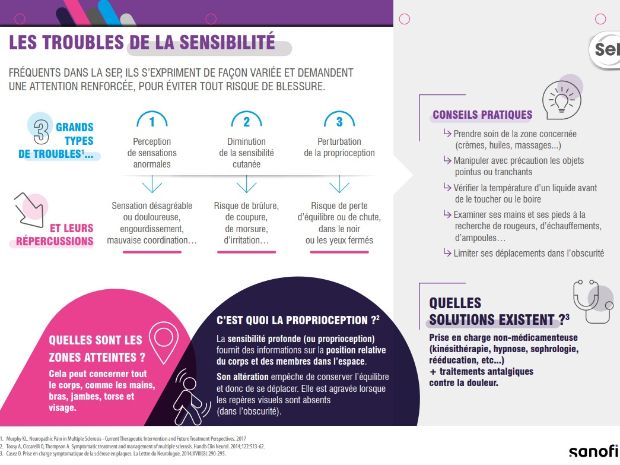 Troubles sensitifs et moteurs