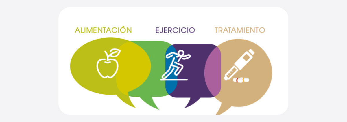 Consejos para la diabetes tipo 2