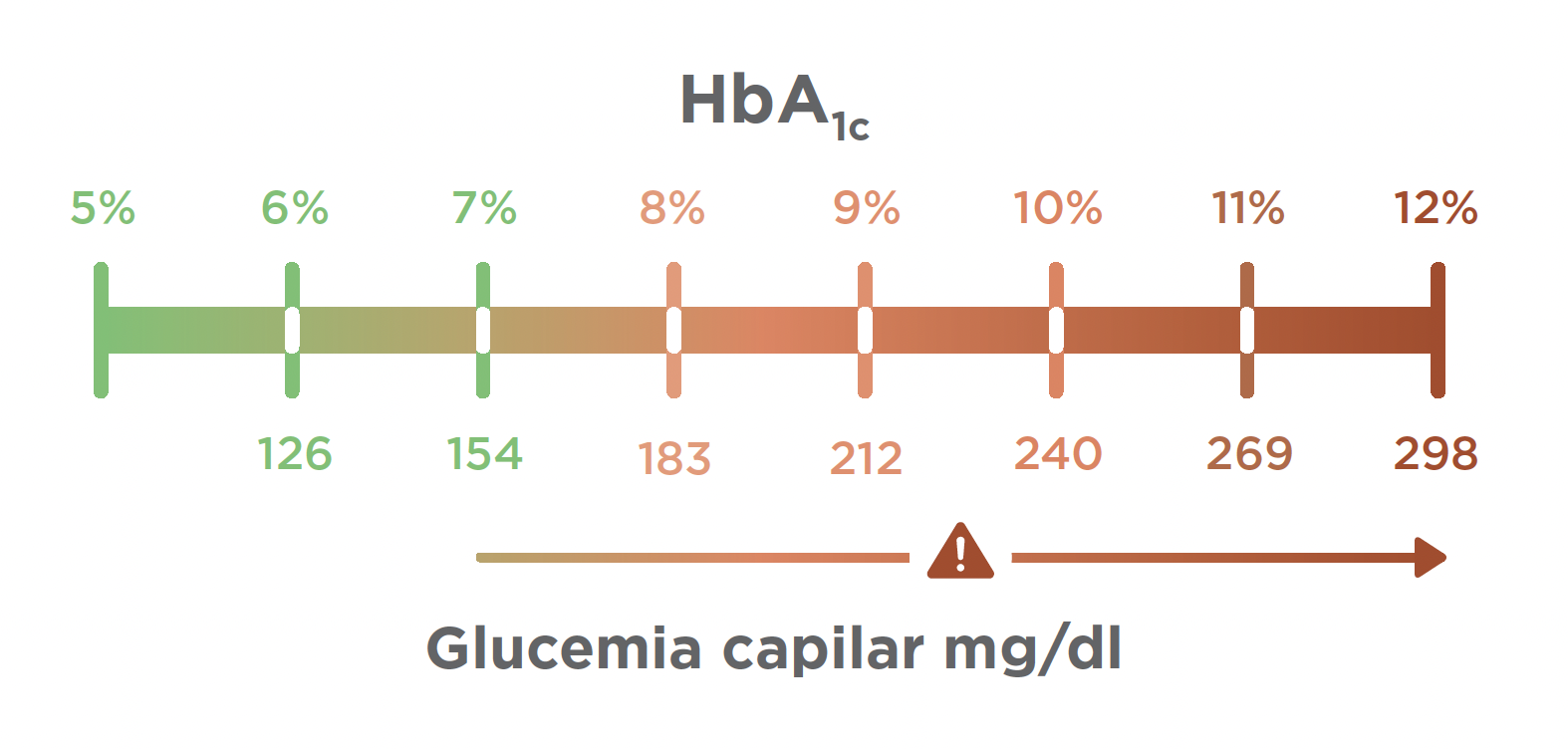 glucemia capilar