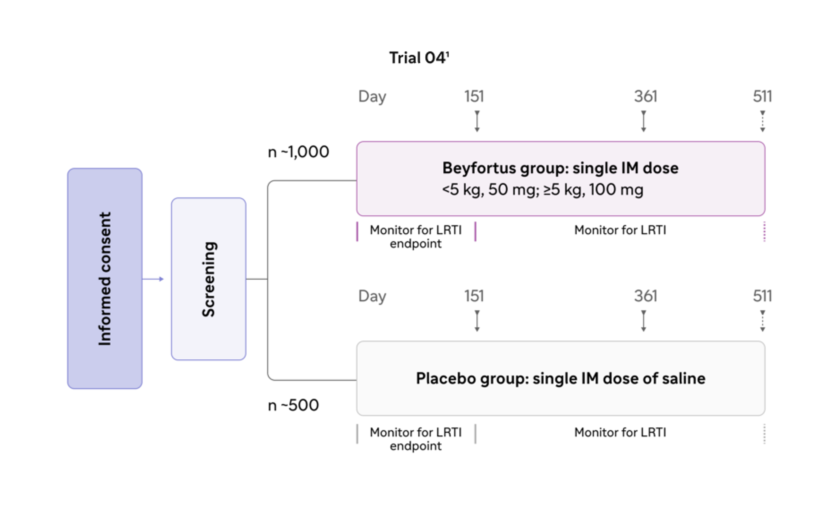 graph 2