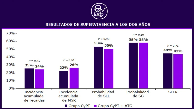 tabla-resultados