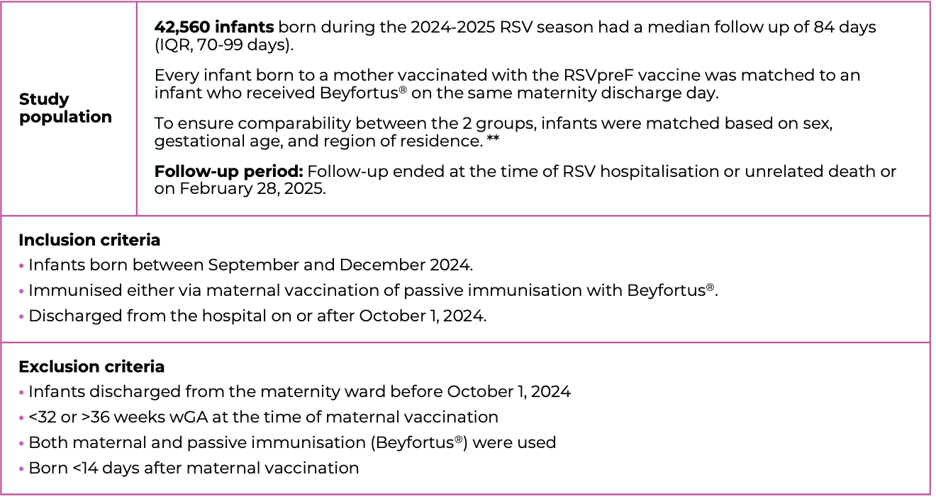 Beyfortus criteria table