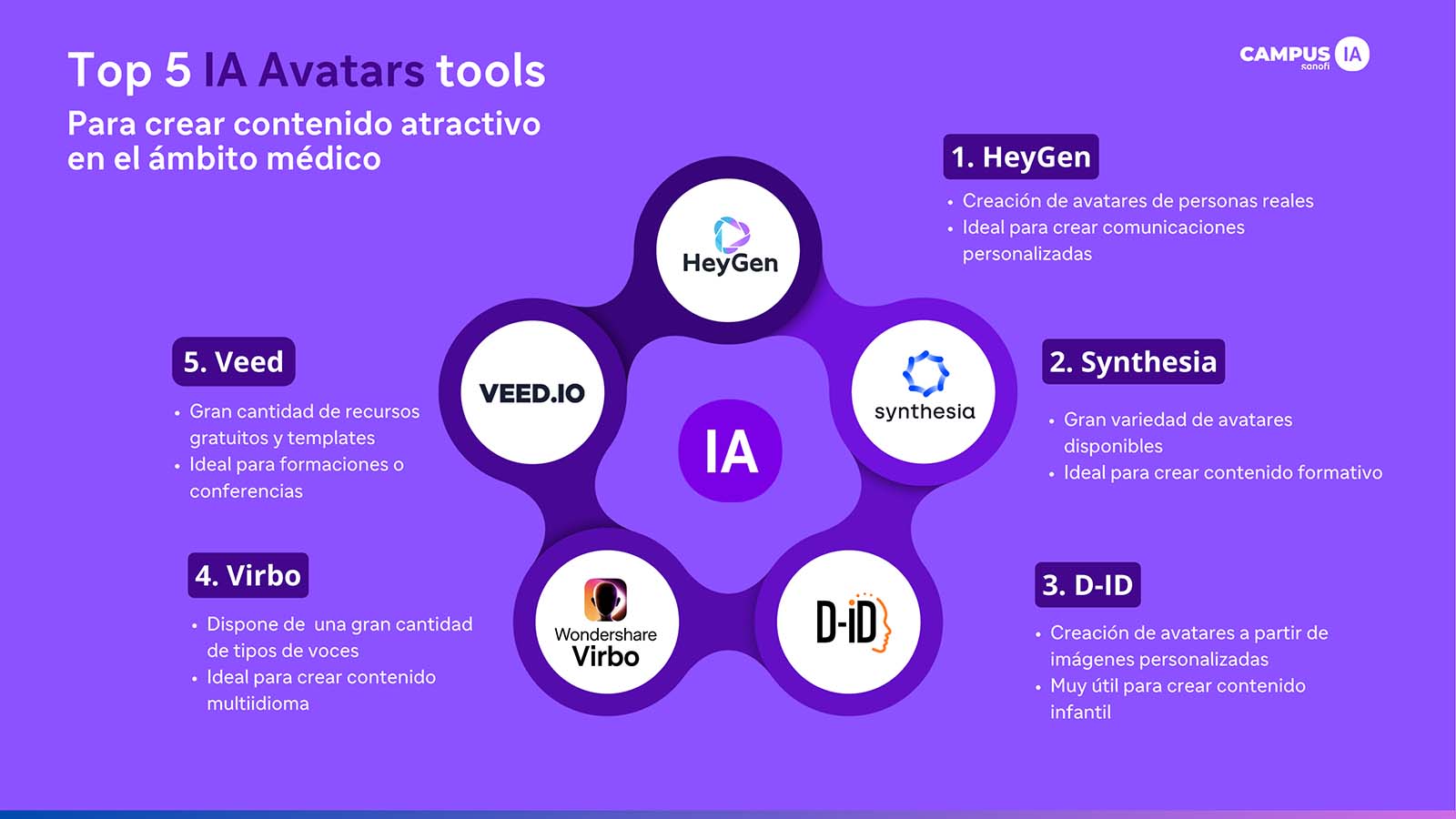app-avatar-actualidad-campus-ia