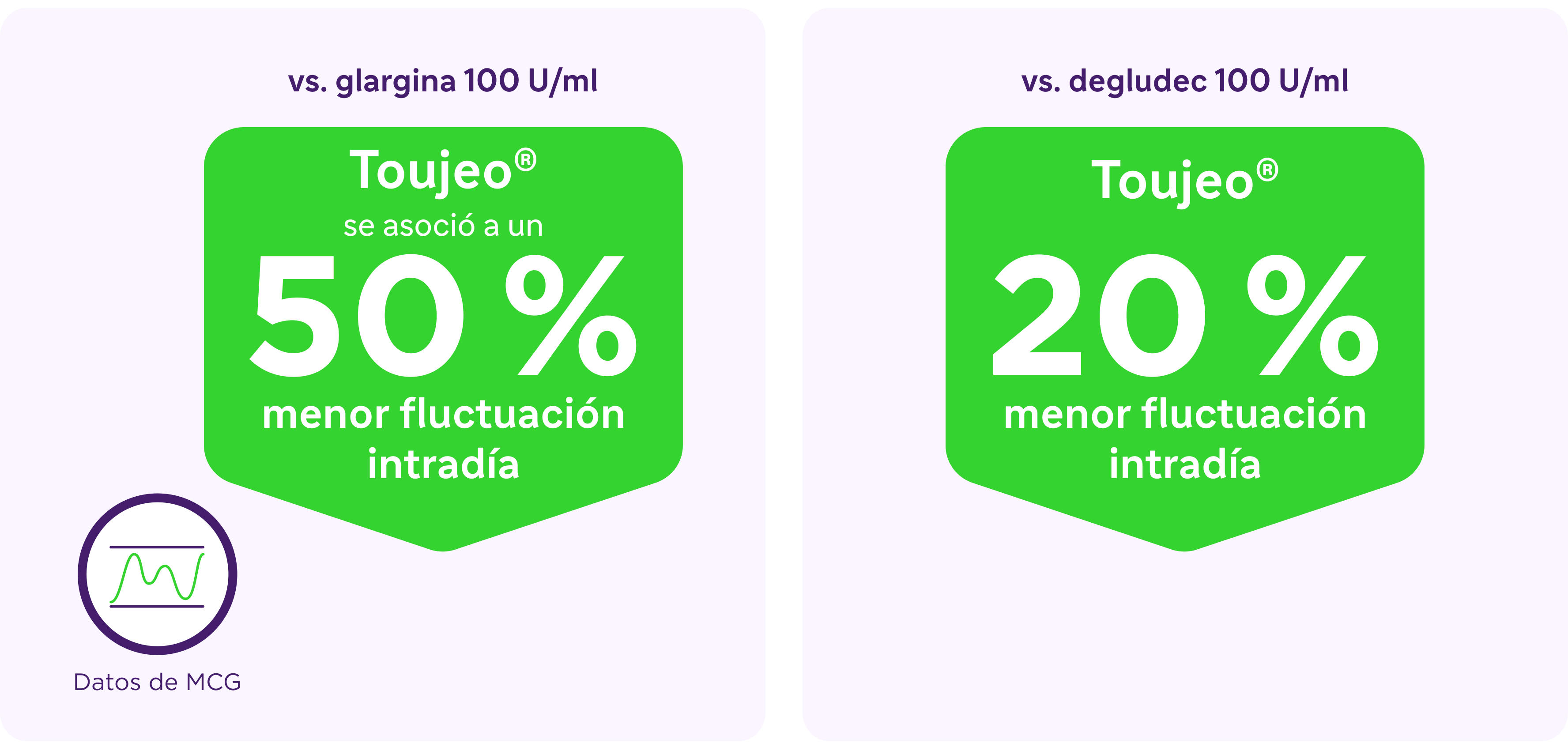 imagen menor fluctuación