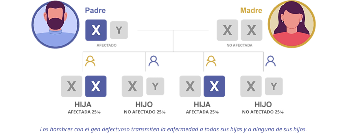 afectado-padre-fabry