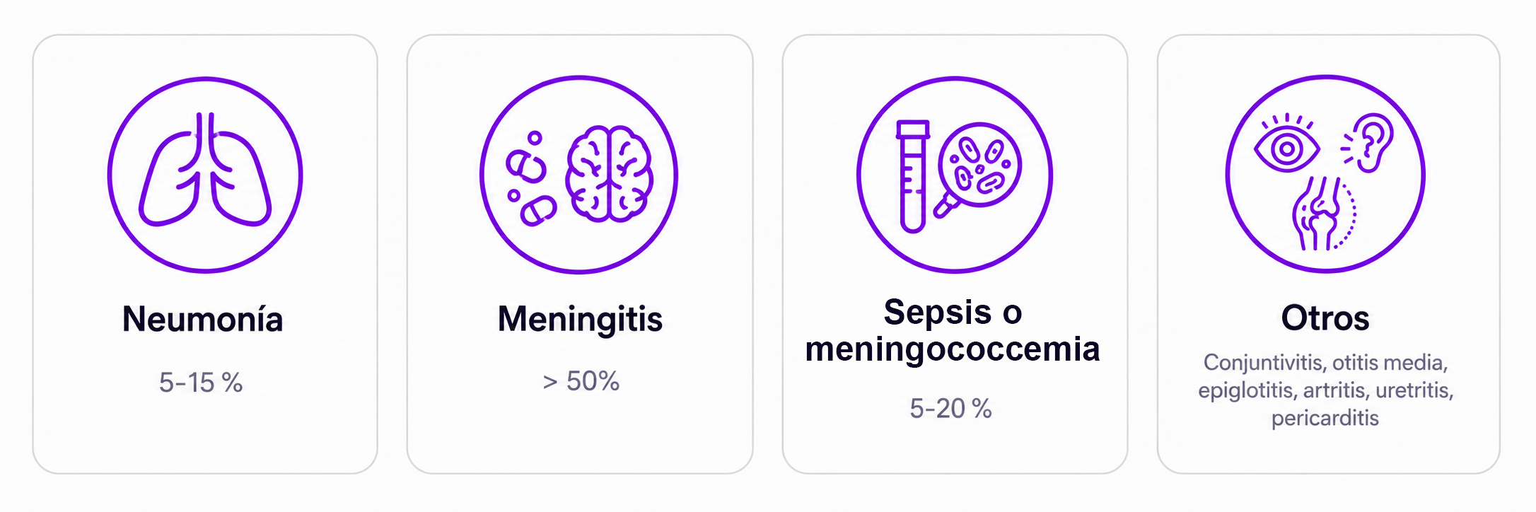 card meningitis