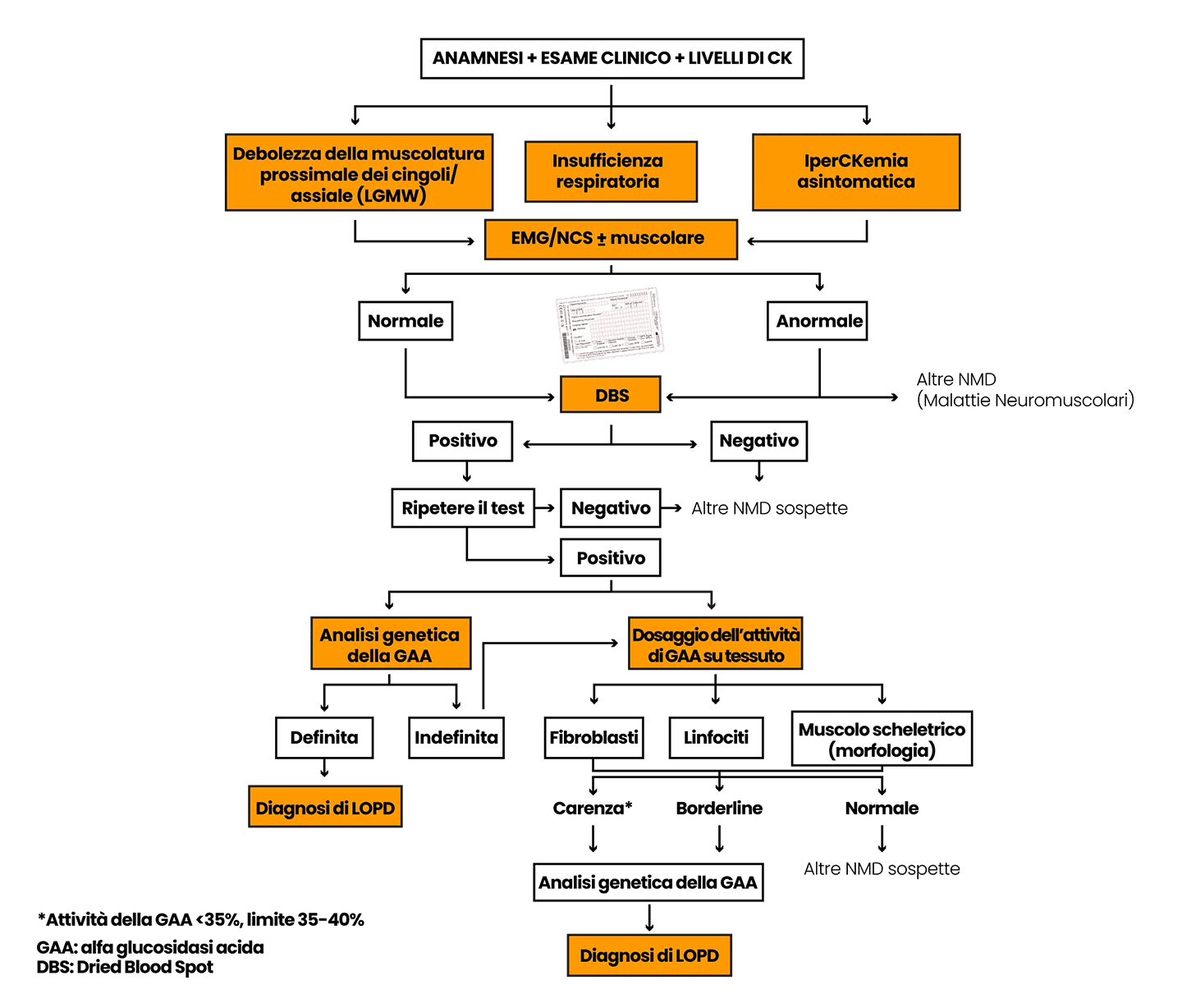 compressed image size
