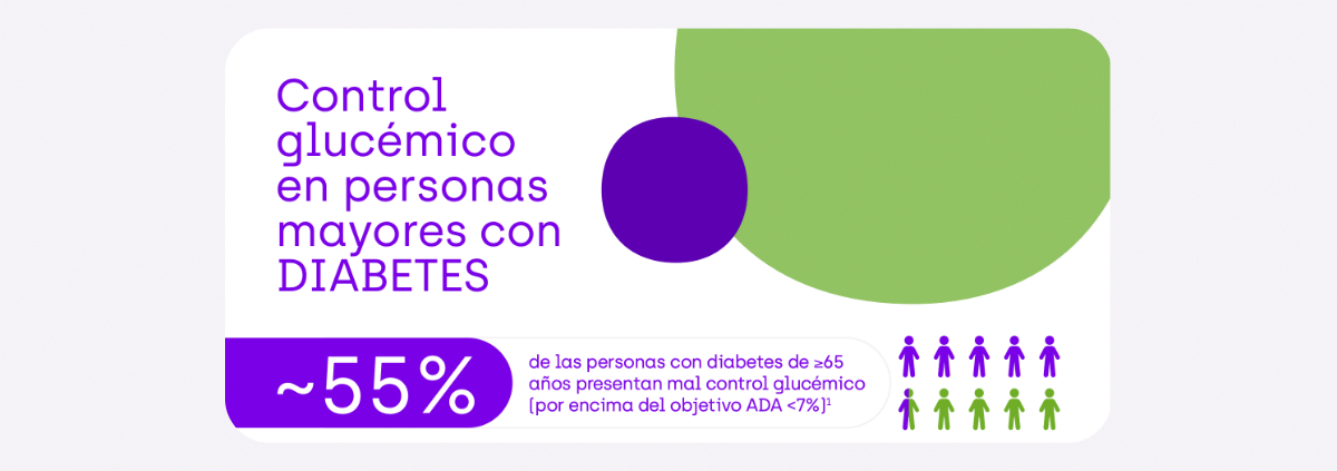 Personas mayores con DIABETES: círculo vicioso entre mal control glucémico, deterioro de la función cognitiva e hipoglucemia