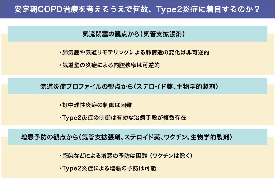 COPD病態の不均一