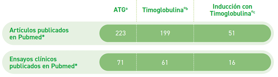evidencia cientifica timoglobulina