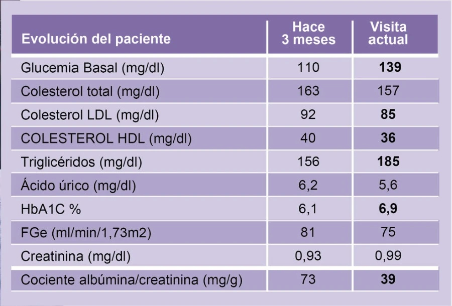 resumen-Paciente-diabetes-mellitus-dislipemia-2