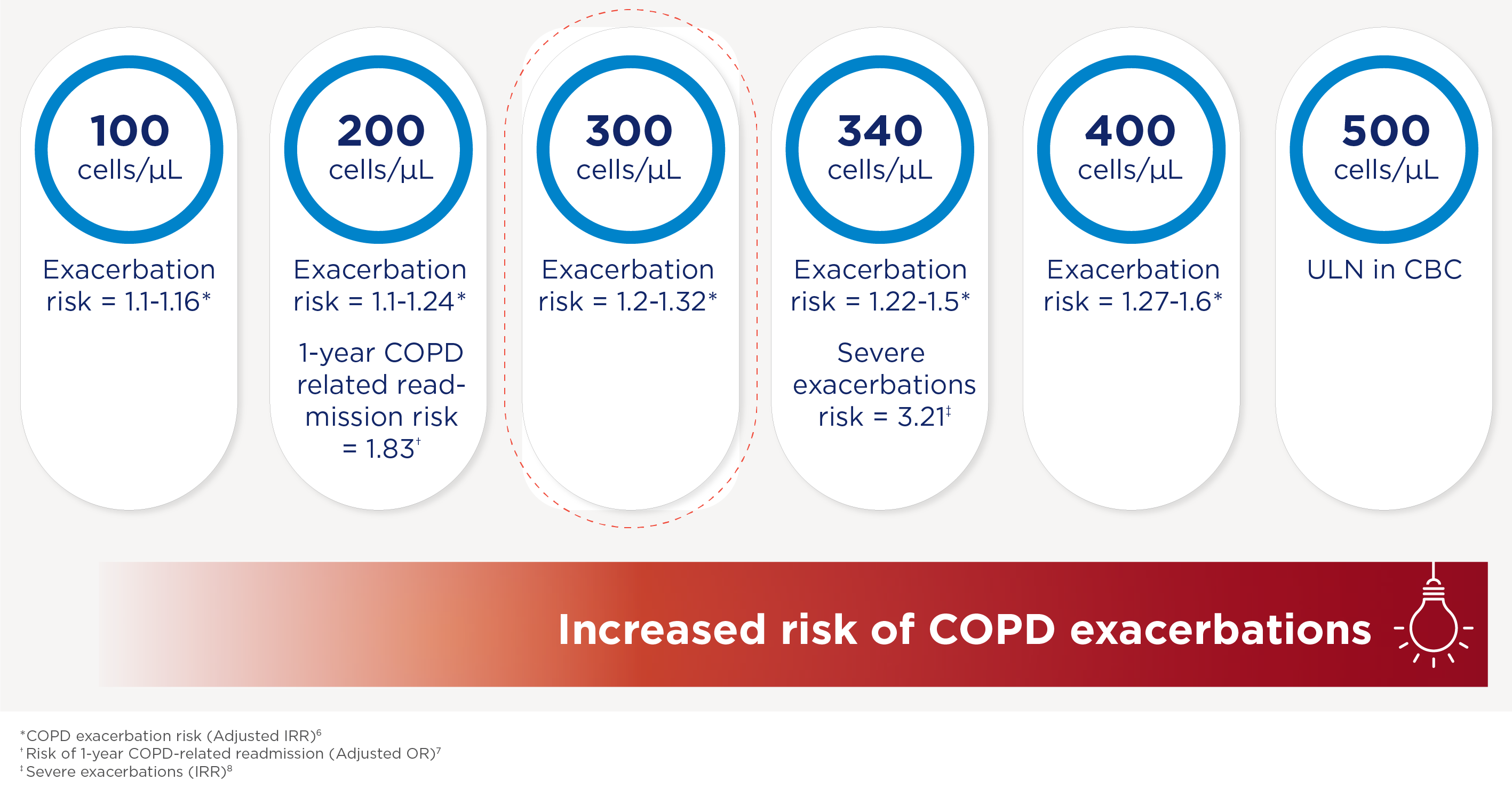 copd-exacerbation-risk