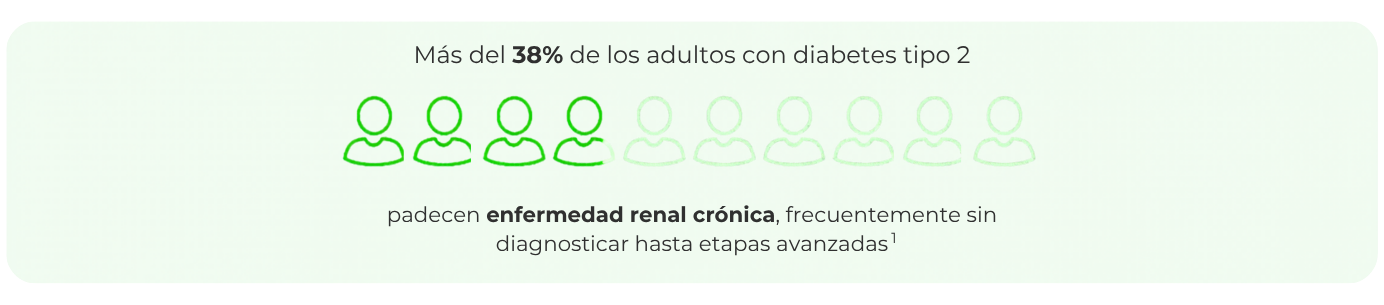 adultos con diabetes y erc