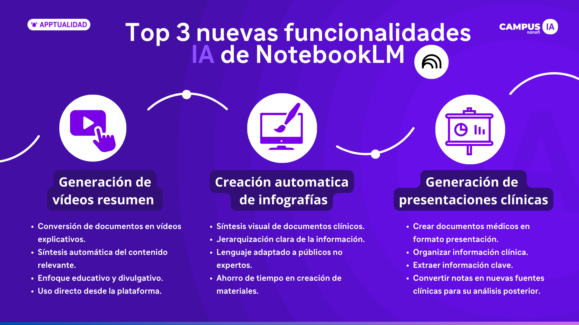 Inforgrafía top 3 nuevas funcionalidades de NotebookLM en medicina