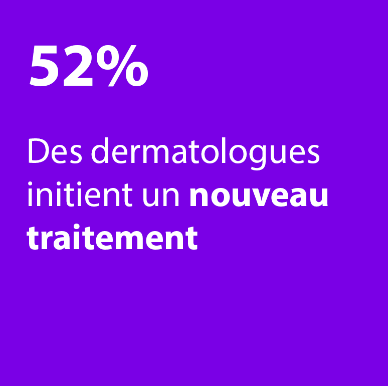 Statistique : 52% des dermatologues initient un nouveau traitement.