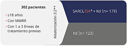 sacrlisaKD-estudio