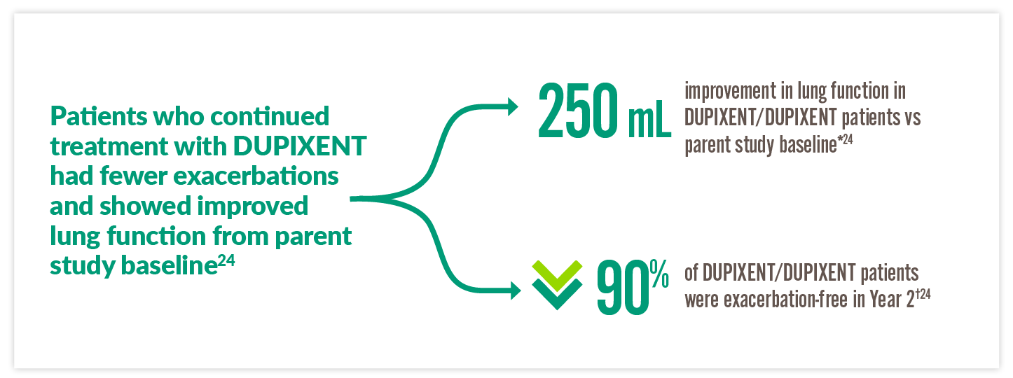 dupixent-week-24-venture-traverse-study