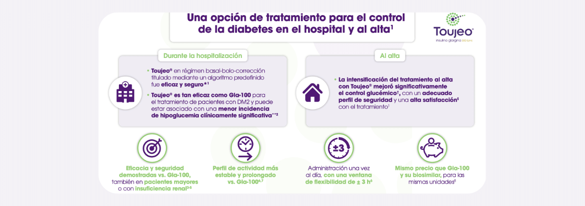 Tarjeton Algoritmo de Inicio y Titulación de Toujeo® durante la hospitalización y al alta