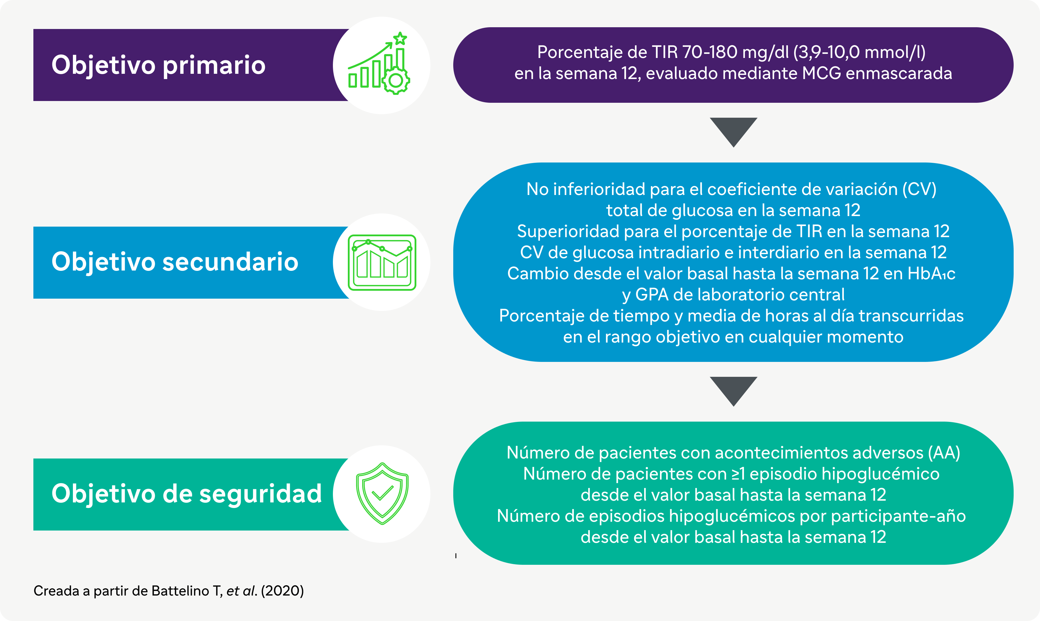 imagen objetivos