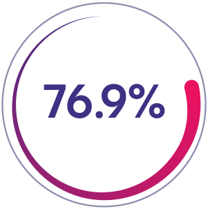 img_percentages 2.png