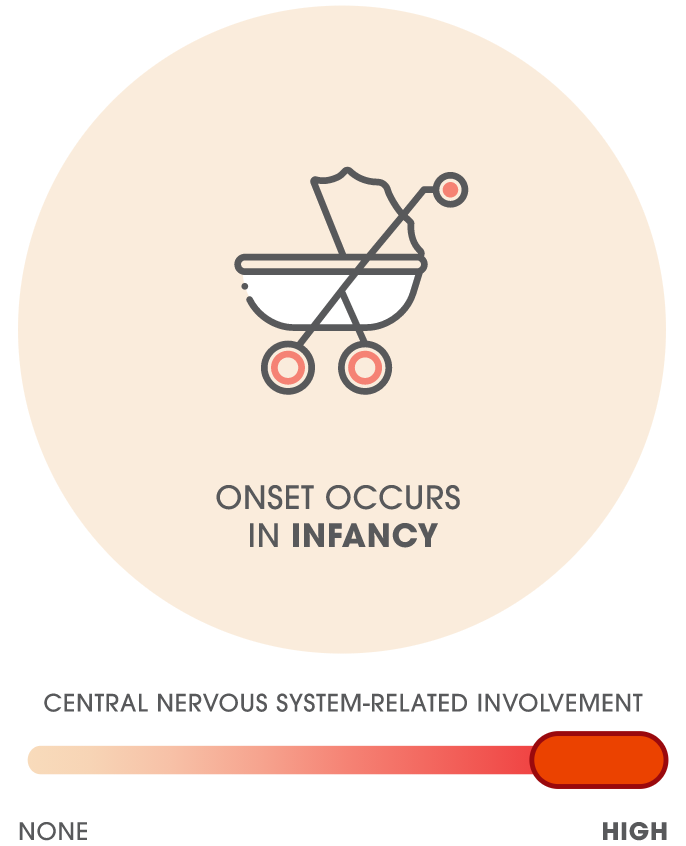 Onset occurs in infancy