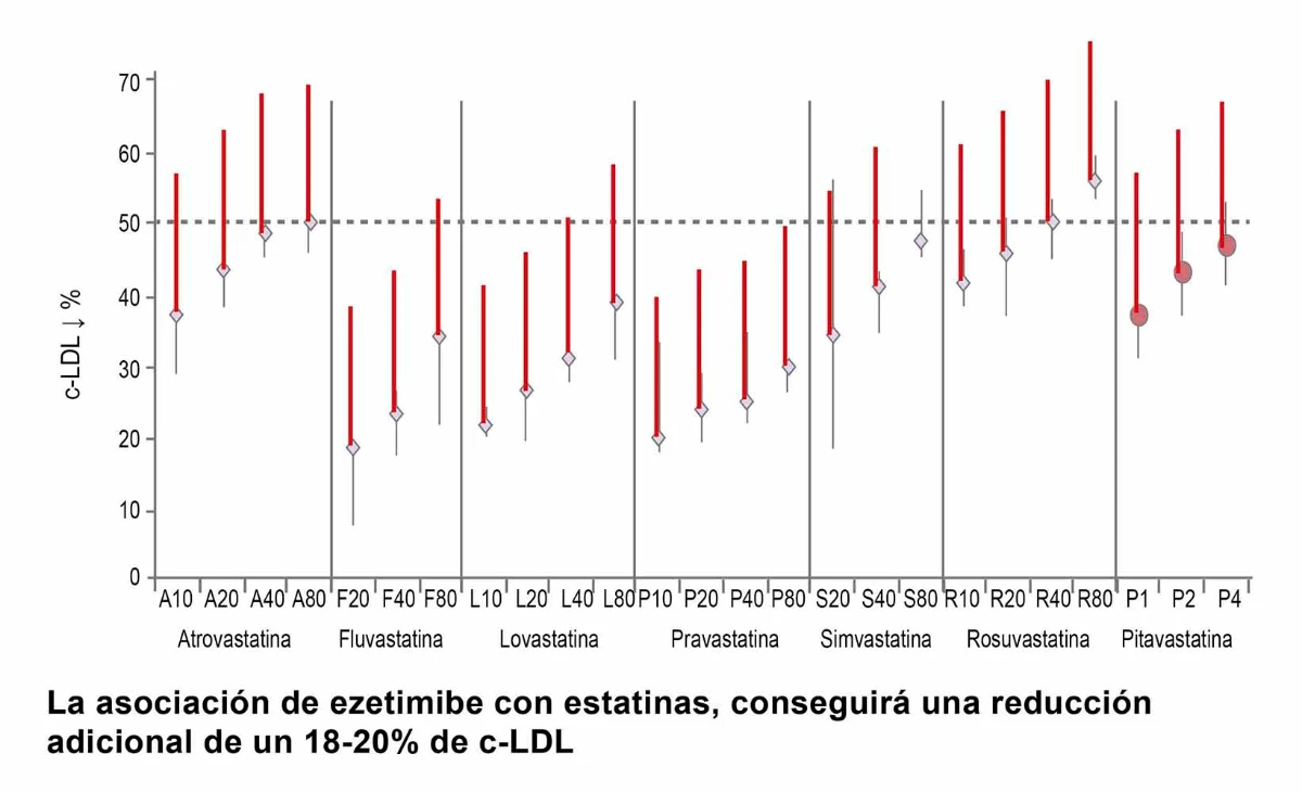 eficacia-estatinas-Paciente-diabetes-mellitus-dislipemia