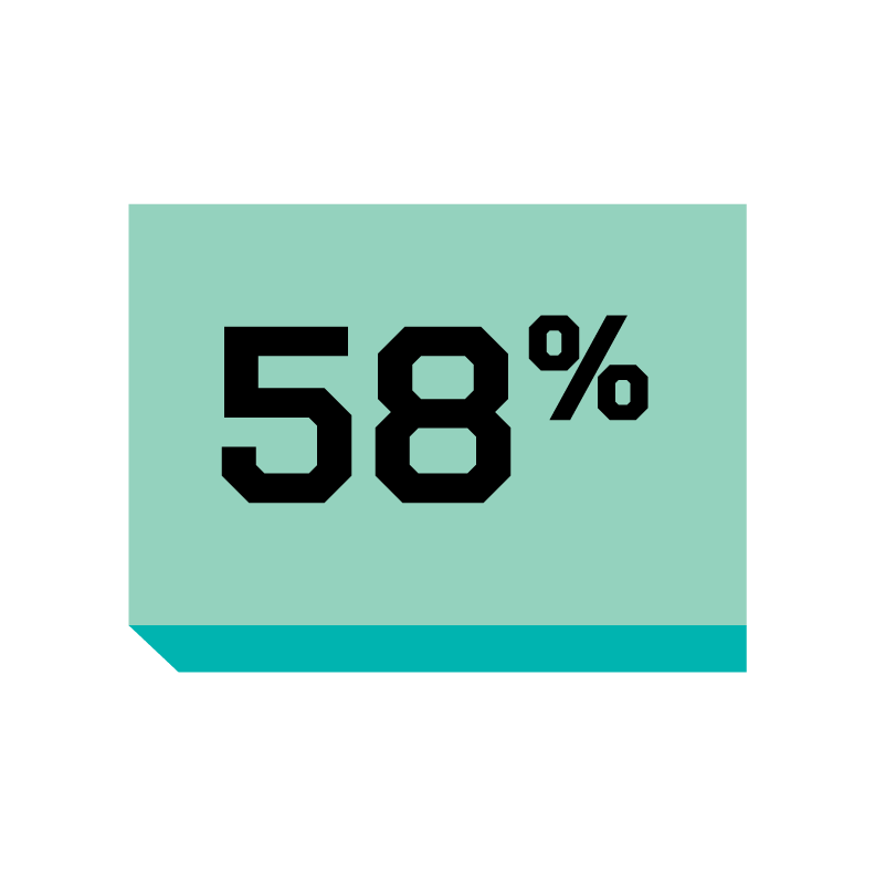 58 percent