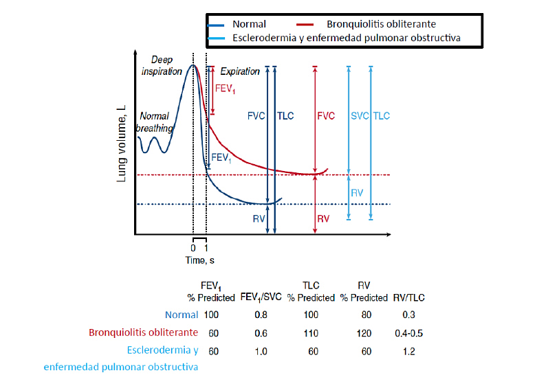 espirometria-blog-hemapoyetico-