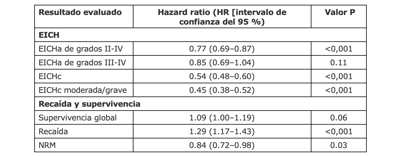 tabla-resultados-evaluados.2023-01-27-12-50-08