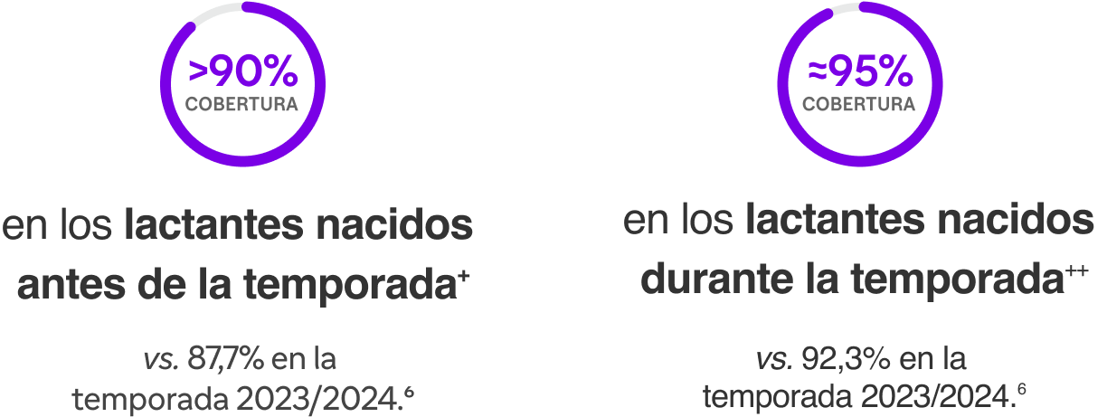 lactantes-nacidos-antes-durante-temporada