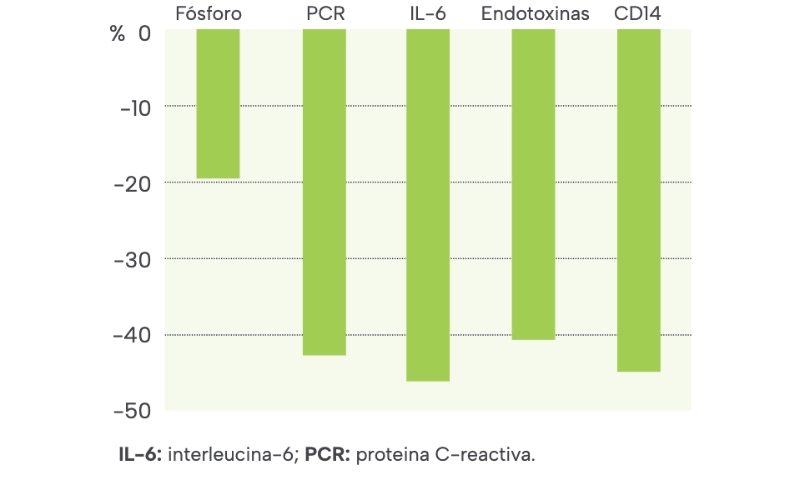caso-clinico-klotho-grafico