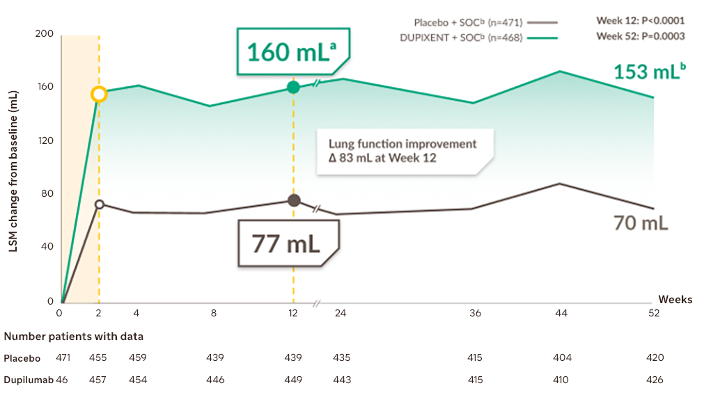 Boreas lung function chart