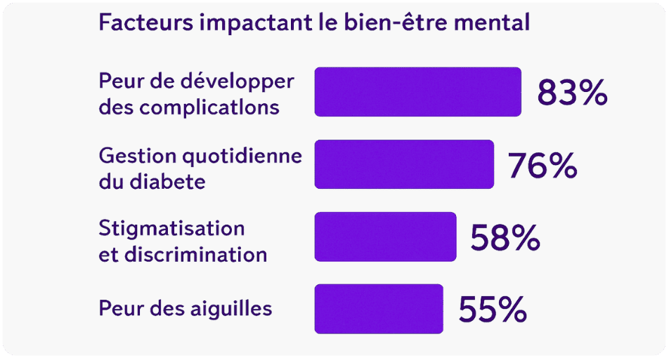Schéma Facteurs impactant le bien-être mental