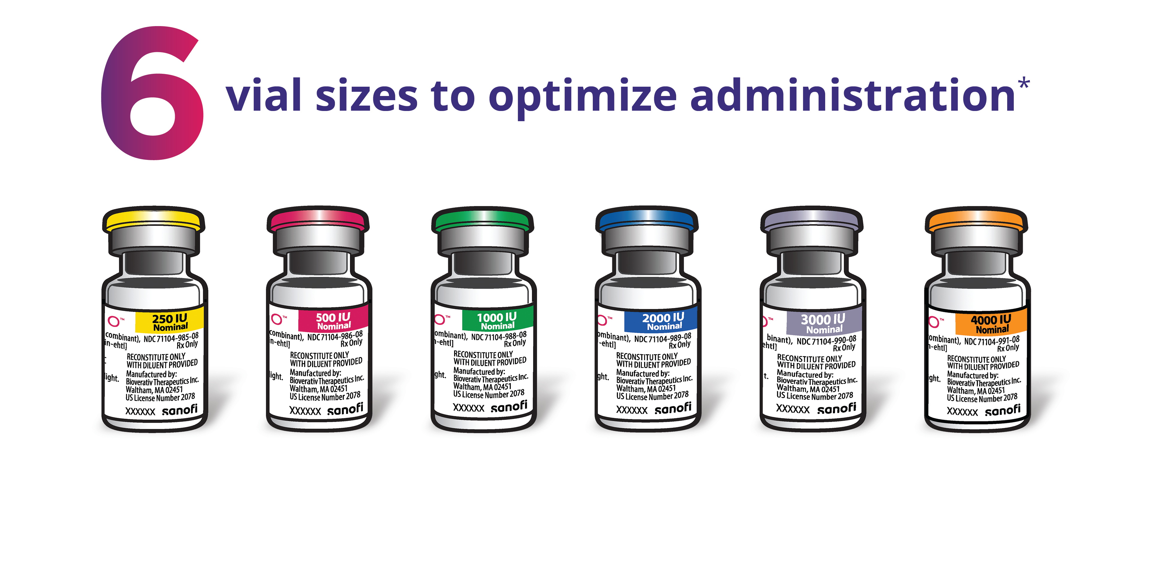 6 vial sizes to optimize administration