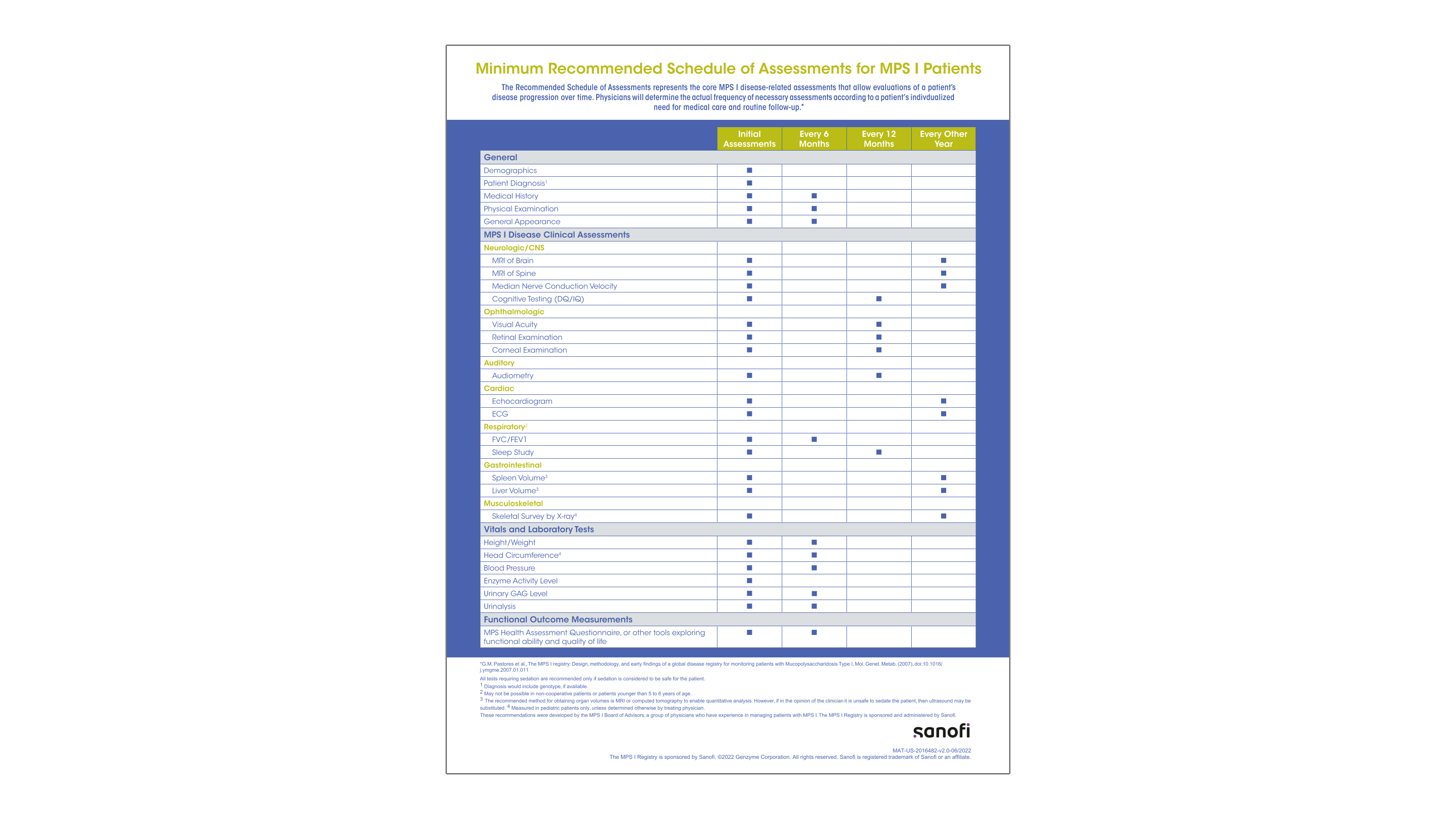Thumbnail for MPS I Schedule of Assessments