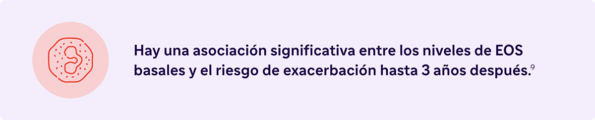 Highlight sobre la asociación de los niveles EOS basales y el riesgo de exacerbación hasta 3 años después