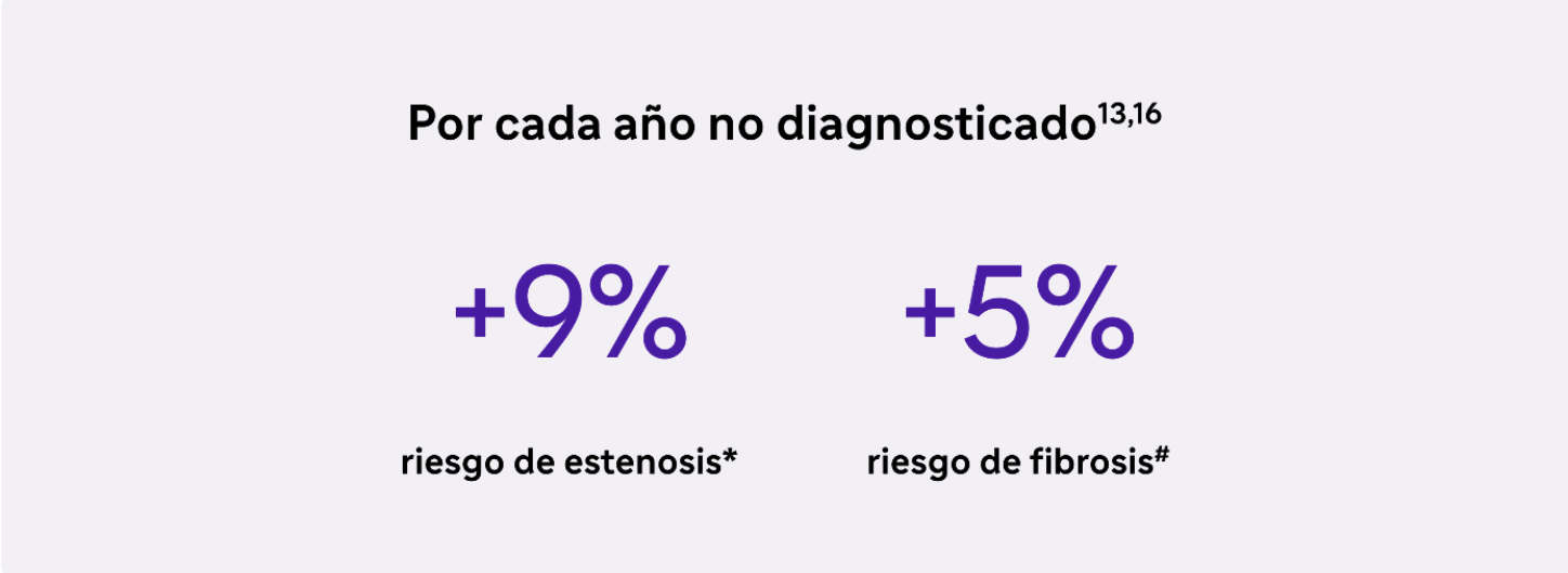 por-cada-ano-no-diagnosticado