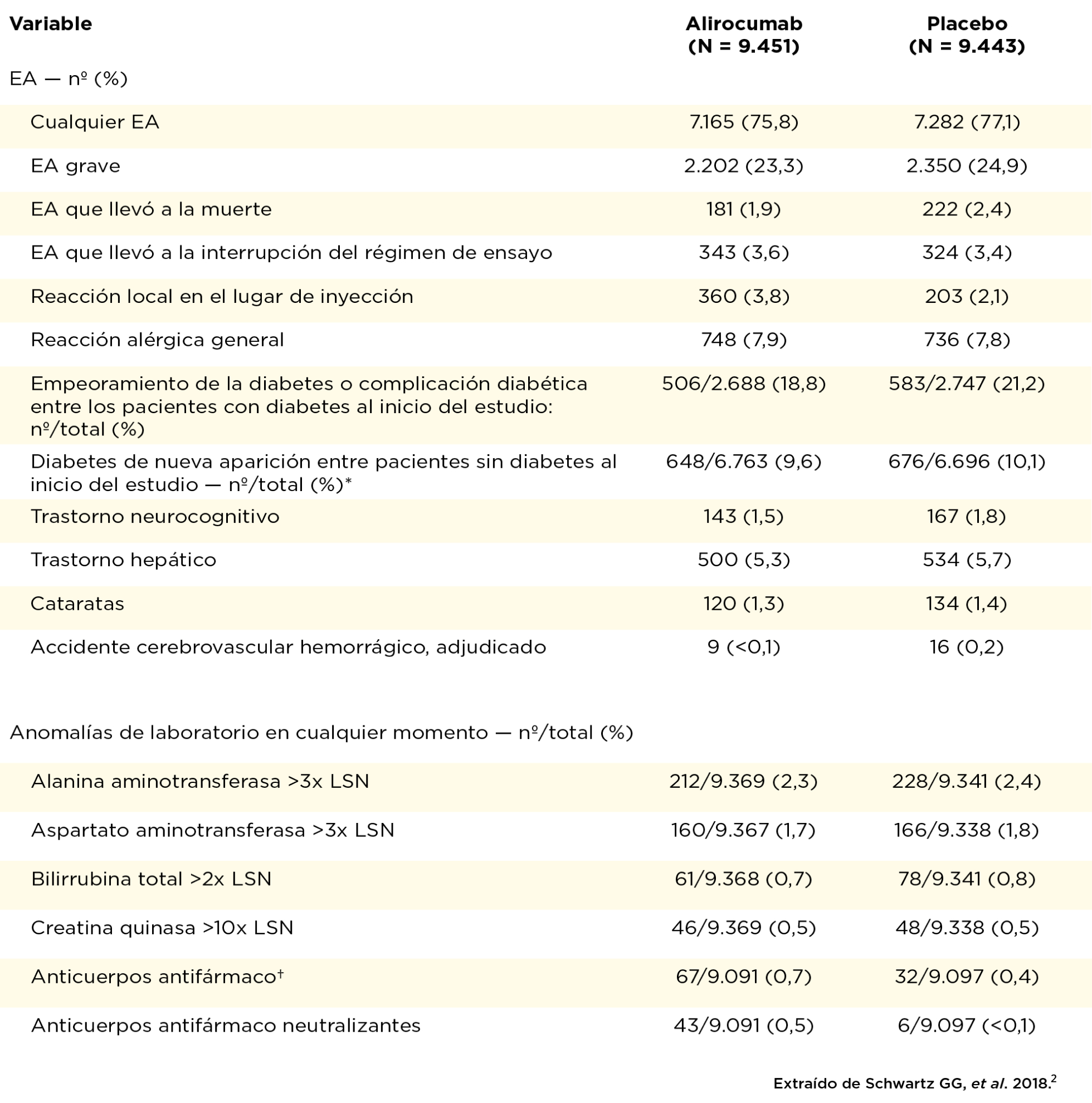 praluent-seguridad-tabla